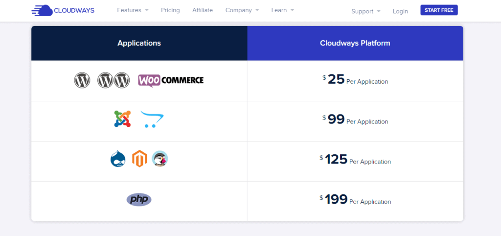 Cloudways