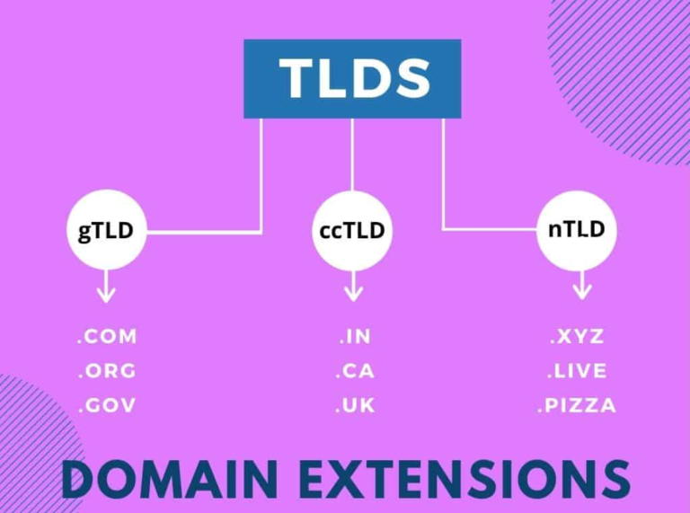 Best Domains Name Registrars of 2023