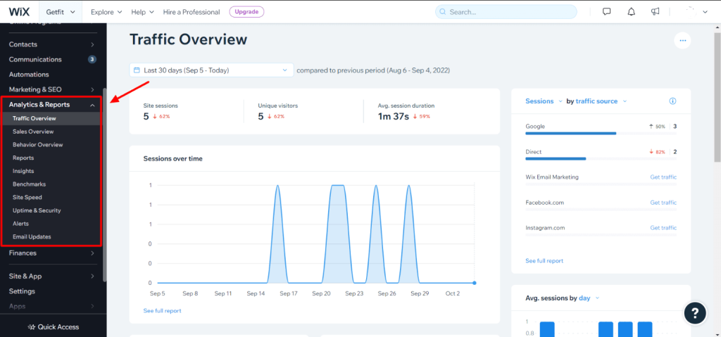 Wix Trafic Overview